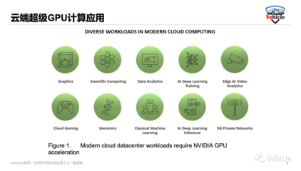 被美國禁售的A100、H100和MI250人工智能芯片的核心功能與AI應(yīng)用開發(fā)